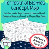 Terrestrial Biomes Concept Map