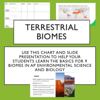 Preview of Terrestrial Biomes Graphic Organizer and Powerpoint and make a Climatograph