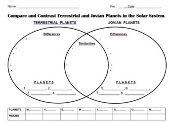 Preview of Terrestrial/Jovian Planets - Compare/Contrast with Answers!