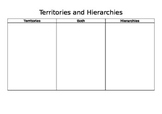 Territories vs Hierarchies