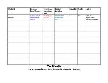 section 504 plan testing accommodations chart