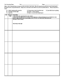 Test Correction Form by Historia Creations | TPT