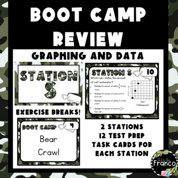 Preview of Graphing and Analyzing Data Review Task Cards and Google Form - Test Prep