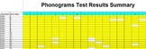 Test Results Summary Spreadsheet -  Fully Editable