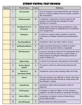 Preview of Test Review- Unit 14- Street Patrol for Law Enforcement II