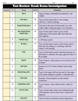 Preview of Test Review- Unit 15- Crash Scene Investigations for Law Enforcement II