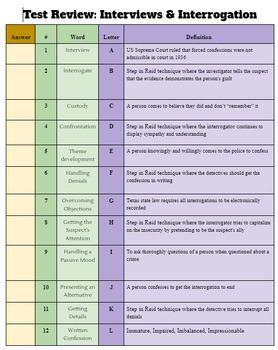 Preview of Test Review- Unit 4- Interviews & Interrogations for Law Enforcement II