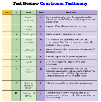 Preview of Test Review- Unit 5- Courtroom Testimony for Law Enforcement II