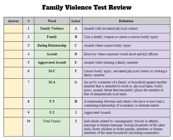 Preview of Test Review- Unit 9- Family Violence for Law Enforcement II