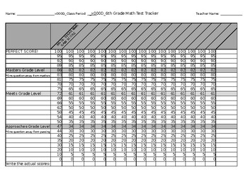 Preview of Test Tracker for 6th Grade Math Data