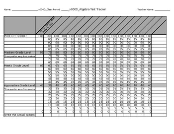 Preview of Test Tracker for Algebra Data