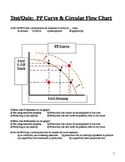 Test/Quiz: PP Curve & Circular Flow of Economic Activity Chart