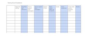 Preview of Testing Accommodations Chart