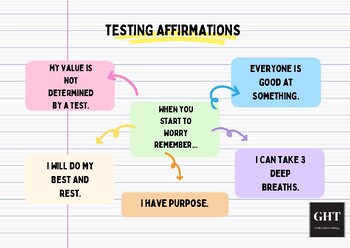 Preview of Testing Affirmations