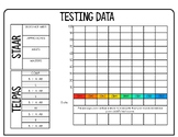 Testing Data Collection TELPAS STAAR CBAs CFAs