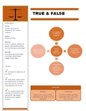 Testing Strategies Infographic- True & False