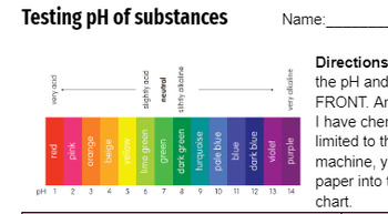 Preview of Testing pH of substances in the classroom