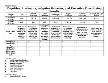 Latest Study 500-445 Questions