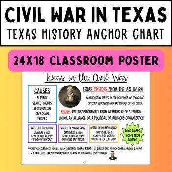 Preview of Texas During The Civil War Anchor Chart Poster For The Classroom TEKS