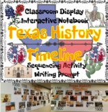 Texas History Timeline