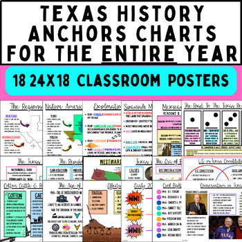 Preview of Texas History Anchor Chart Classroom Posters For The Entire Year BUNDLE