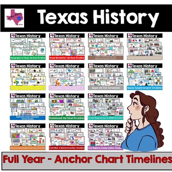 Preview of Texas History Anchor Charts - Timelines w/Flashcards - Full Year