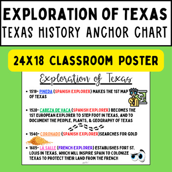 Preview of Texas History Exploration of Texas Anchor Chart For The Classroom Visual Aid