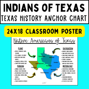Preview of Texas History Native Americans in Texas Anchor Chart For Classroom