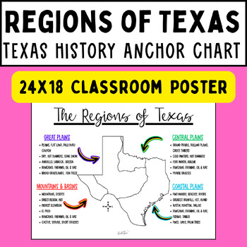 Preview of Texas History Regions of Texas Anchor Chart Poster For The Classroom