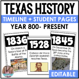 Texas History Timeline Posters & Student Charts - 4th & 7t