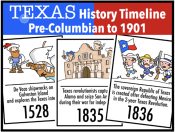 Preview of Texas History Timeline: Pre-Columbian to 1901