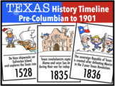 Texas History Timeline: Pre-Columbian to 1901