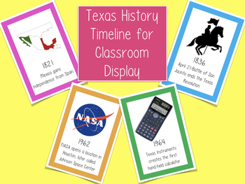Preview of Texas History Timeline for Classroom Display