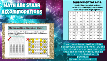Preview of Texas Math STAAR Accommodations