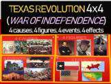 Texas Revolution - 4 causes, 4 figures, 4 events, 4 effect
