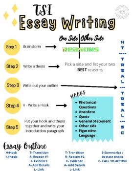 Preview of Texas Success Initiative (TSI) Essay Writing Guide