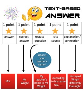 Preview of Text-Based Answer Graphic Rubric and Student Self-Assessment Page