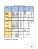 Text Correlation Chart - Compiled Across Several Sources f