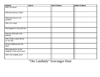 Preview of "The Landlady" Text Evidence Scavenge Hunt