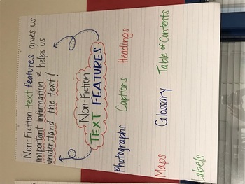 Fiction Text Features Anchor Chart