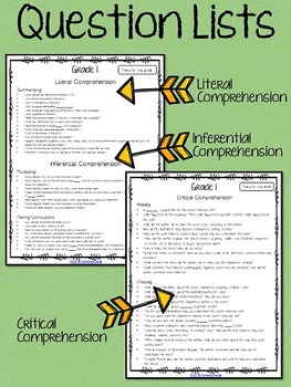 Literal and Inferential Comprehension Questions for ANY book! (Grade 1)