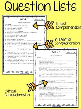 literal and inferential comprehension questions for any