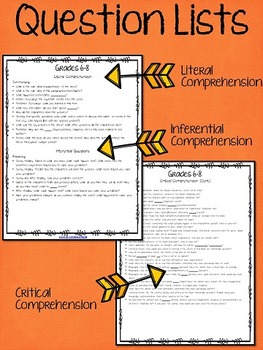 literal and inferential comprehension questions for any