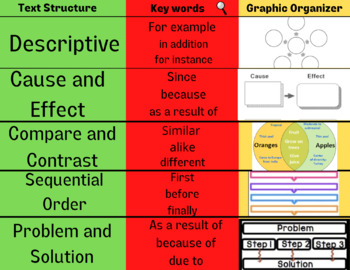 Preview of Text Structure