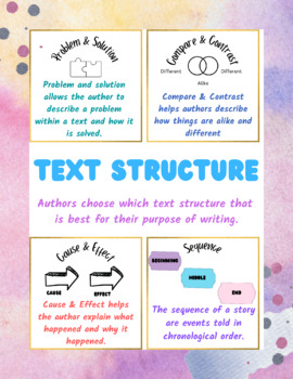 Preview of Text Structure Anchor Chart