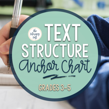 Preview of Text Structure-Anchor Chart Reading Informational Text