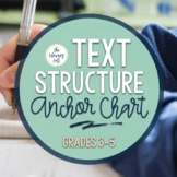 Text Structure-Anchor Chart Reading Informational Text