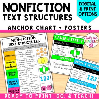 Preview of Nonfiction text structures Nonfiction text structure anchor charts Nonfiction