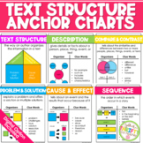 Text Structures Anchor Charts | Nonfiction