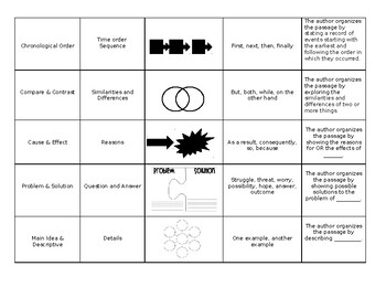 Text Structure Card Sort by Logan Lockard | Teachers Pay Teachers